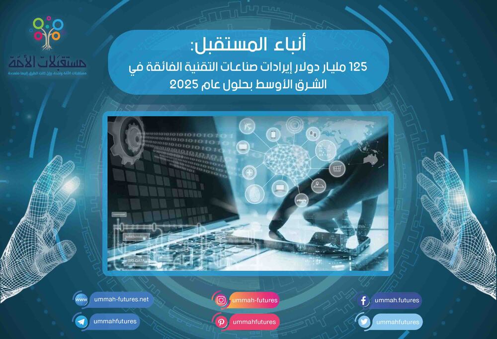 125 مليار دولار إيرادات صناعات التقنية الفائقة في الشرق الأوسط بحلول عام 2025